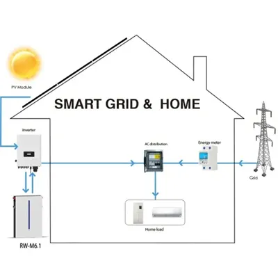 Centralized Energy Storage Project Investment